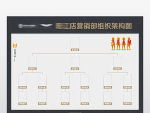 酒吧營銷組織架構圖設計圖片 cdr素材下載 其他展板大全 其他展板編號 18695426
