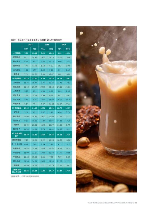 安永 中國零售消費品行業(yè)之食品飲料板塊 2019年回顧及未來展望